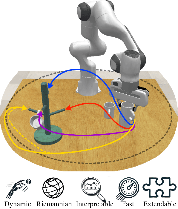 Figure 1 for The Unreasonable Effectiveness of Discrete-Time Gaussian Process Mixtures for Robot Policy Learning