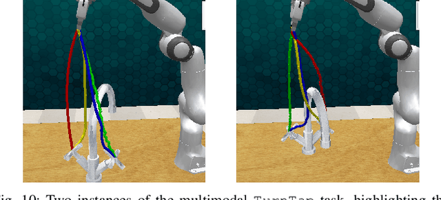 Figure 2 for The Unreasonable Effectiveness of Discrete-Time Gaussian Process Mixtures for Robot Policy Learning