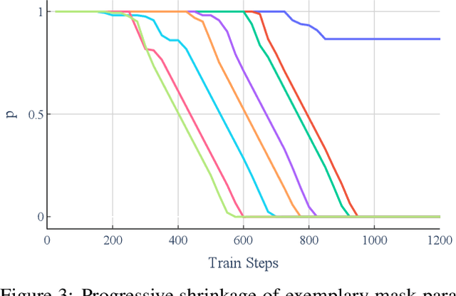 Figure 4 for Choose Your Model Size: Any Compression by a Single Gradient Descent