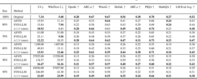 Figure 2 for Choose Your Model Size: Any Compression by a Single Gradient Descent