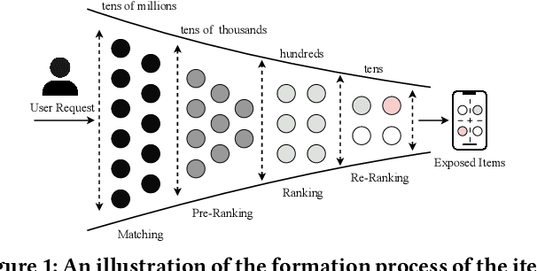 Figure 1 for Calibration-compatible Listwise Distillation of Privileged Features for CTR Prediction