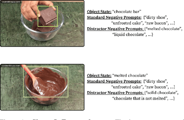 Figure 2 for Do Pre-trained Vision-Language Models Encode Object States?