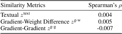 Figure 2 for Demystifying Forgetting in Language Model Fine-Tuning with Statistical Analysis of Example Associations