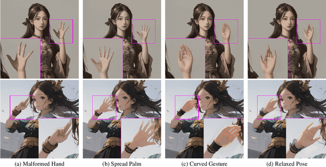 Figure 1 for HandCraft: Anatomically Correct Restoration of Malformed Hands in Diffusion Generated Images
