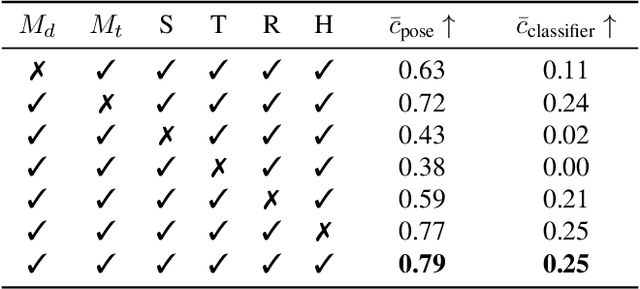 Figure 4 for HandCraft: Anatomically Correct Restoration of Malformed Hands in Diffusion Generated Images