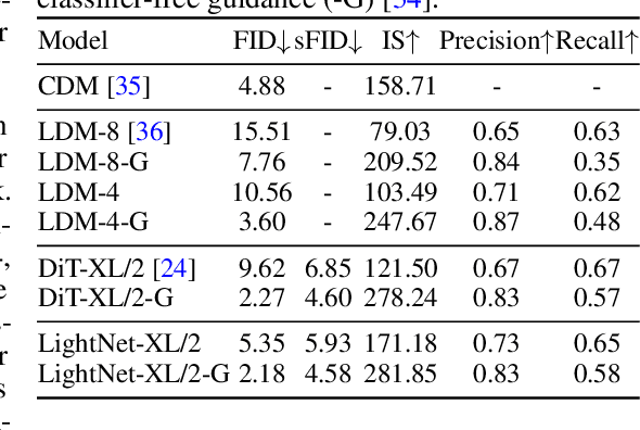 Figure 4 for You Only Scan Once: Efficient Multi-dimension Sequential Modeling with LightNet