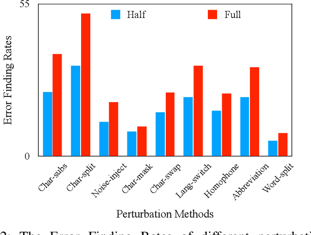 Figure 2 for MTTM: Metamorphic Testing for Textual Content Moderation Software