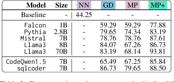 Figure 4 for CoXQL: A Dataset for Parsing Explanation Requests in Conversational XAI Systems