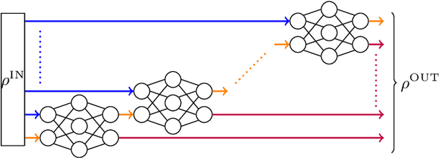 Figure 1 for Learning Quantum Processes with Memory -- Quantum Recurrent Neural Networks