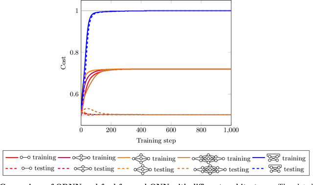 Figure 4 for Learning Quantum Processes with Memory -- Quantum Recurrent Neural Networks