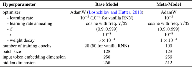 Figure 2 for Analyzing Populations of Neural Networks via Dynamical Model Embedding