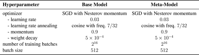 Figure 4 for Analyzing Populations of Neural Networks via Dynamical Model Embedding