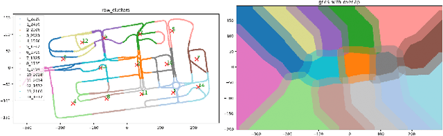 Figure 3 for Hybrid Rendering for Multimodal Autonomous Driving: Merging Neural and Physics-Based Simulation