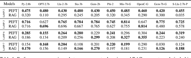 Figure 2 for Empirical Guidelines for Deploying LLMs onto Resource-constrained Edge Devices