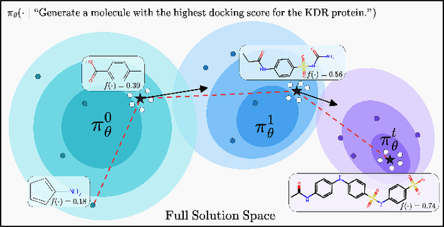 Figure 1 for MiGrATe: Mixed-Policy GRPO for Adaptation at Test-Time