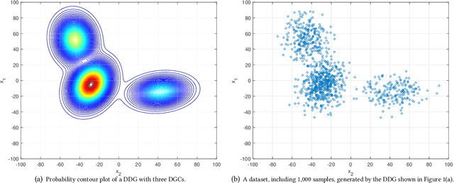 Figure 1 for Clustering in Dynamic Environments: A Framework for Benchmark Dataset Generation With Heterogeneous Changes