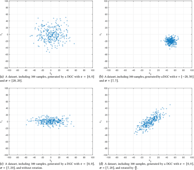 Figure 3 for Clustering in Dynamic Environments: A Framework for Benchmark Dataset Generation With Heterogeneous Changes