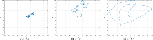 Figure 4 for Clustering in Dynamic Environments: A Framework for Benchmark Dataset Generation With Heterogeneous Changes