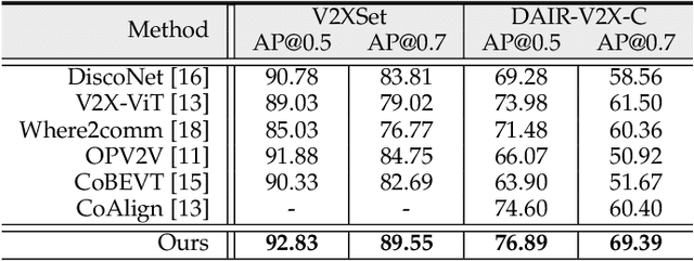 Figure 2 for V2X-PC: Vehicle-to-everything Collaborative Perception via Point Cluster