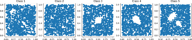 Figure 2 for Certifying Robustness via Topological Representations