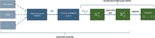 Figure 4 for Certifying Robustness via Topological Representations