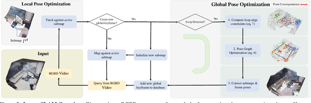 Figure 2 for Loopy-SLAM: Dense Neural SLAM with Loop Closures