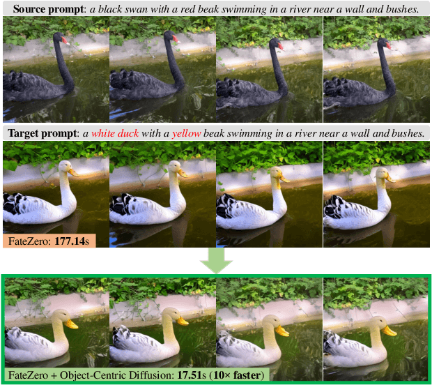 Figure 1 for Object-Centric Diffusion for Efficient Video Editing