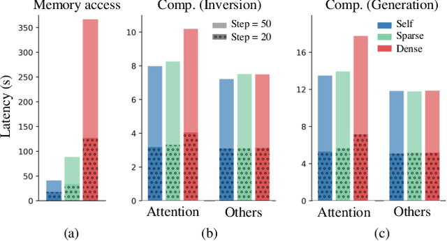 Figure 3 for Object-Centric Diffusion for Efficient Video Editing