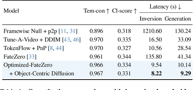 Figure 2 for Object-Centric Diffusion for Efficient Video Editing