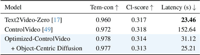 Figure 4 for Object-Centric Diffusion for Efficient Video Editing