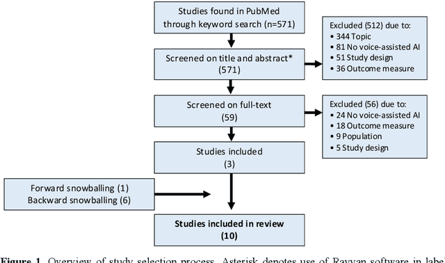 Figure 1 for A Review of Challenges in Speech-based Conversational AI for Elderly Care