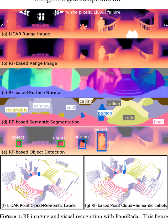 Figure 1 for Enabling Visual Recognition at Radio Frequency