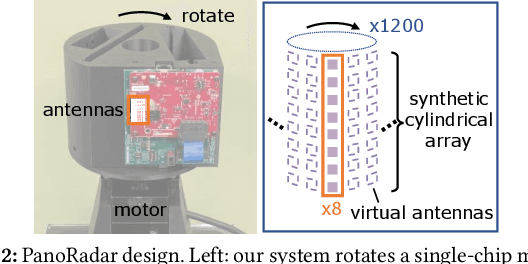 Figure 3 for Enabling Visual Recognition at Radio Frequency