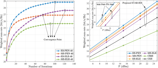 Figure 4 for Near-Field Beamforming for STAR-RIS Networks