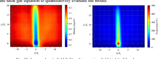 Figure 3 for Physics-informed Shadowgraph Network: An End-to-end Density Field Reconstruction Method