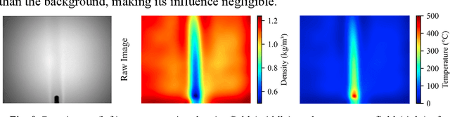 Figure 2 for Physics-informed Shadowgraph Network: An End-to-end Density Field Reconstruction Method