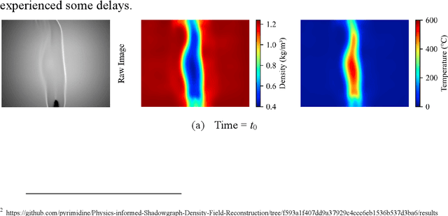 Figure 4 for Physics-informed Shadowgraph Network: An End-to-end Density Field Reconstruction Method