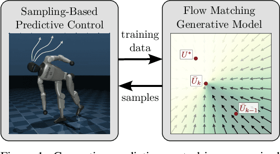 Figure 1 for Generative Predictive Control: Flow Matching Policies for Dynamic and Difficult-to-Demonstrate Tasks