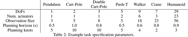 Figure 4 for Generative Predictive Control: Flow Matching Policies for Dynamic and Difficult-to-Demonstrate Tasks