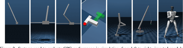 Figure 3 for Generative Predictive Control: Flow Matching Policies for Dynamic and Difficult-to-Demonstrate Tasks
