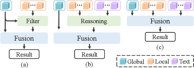 Figure 1 for Fine-Grained Scene Image Classification with Modality-Agnostic Adapter