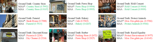 Figure 4 for Fine-Grained Scene Image Classification with Modality-Agnostic Adapter