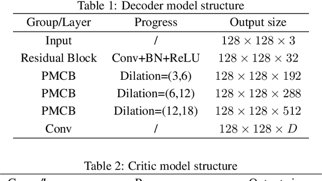 Figure 2 for CLPSTNet: A Progressive Multi-Scale Convolutional Steganography Model Integrating Curriculum Learning