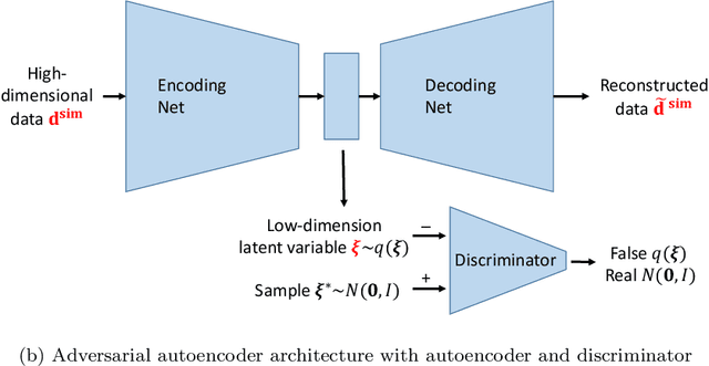 Figure 1 for History Matching for Geological Carbon Storage using Data-Space Inversion with Spatio-Temporal Data Parameterization