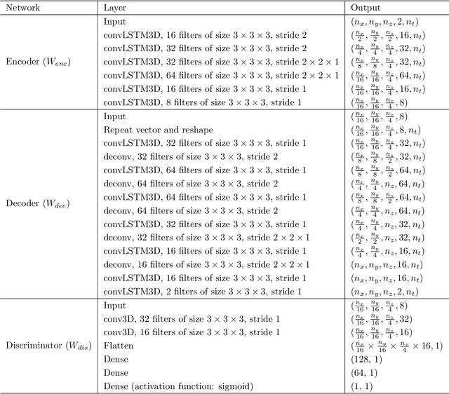 Figure 2 for History Matching for Geological Carbon Storage using Data-Space Inversion with Spatio-Temporal Data Parameterization