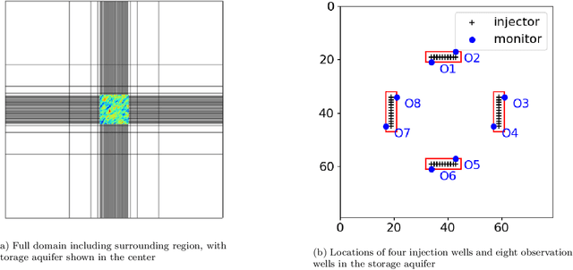 Figure 3 for History Matching for Geological Carbon Storage using Data-Space Inversion with Spatio-Temporal Data Parameterization