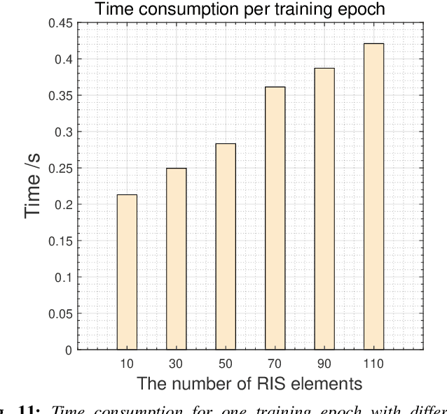 Figure 3 for RIS-empowered Topology Control for Distributed Learning in Urban Air Mobility