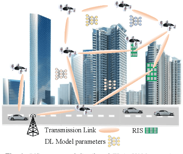 Figure 1 for RIS-empowered Topology Control for Distributed Learning in Urban Air Mobility