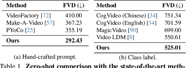 Figure 2 for Vlogger: Make Your Dream A Vlog