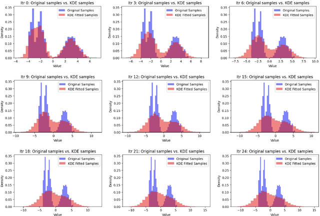 Figure 3 for A Note on Shumailov et al. (2024): `AI Models Collapse When Trained on Recursively Generated Data'